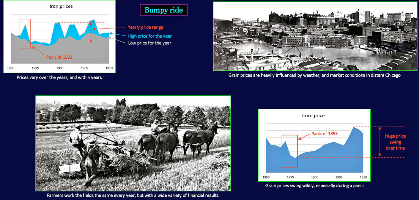 Price fluctuations and instability, 1920s